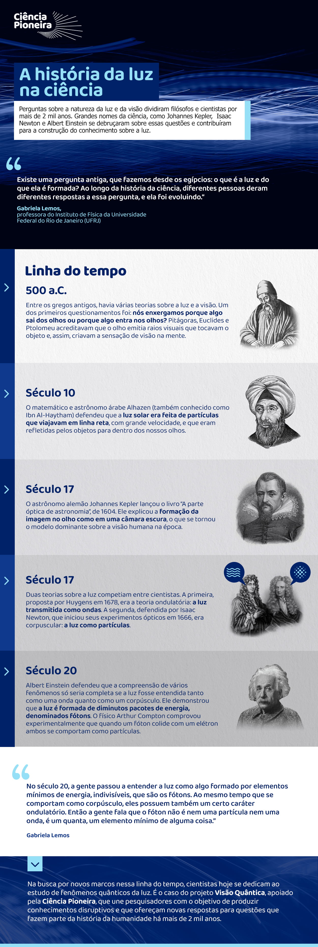 Infográfico sobre a história da luz na ciência