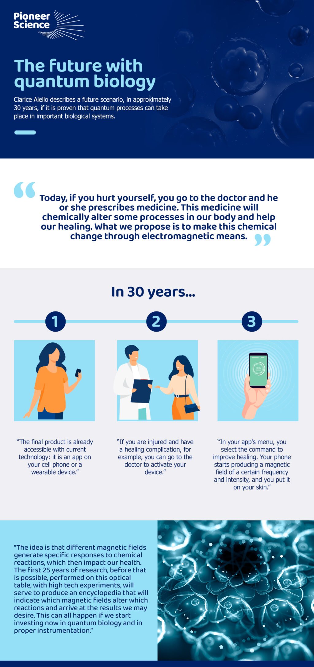 The Future with Quantum Biology, infographics, Clarice Aiello