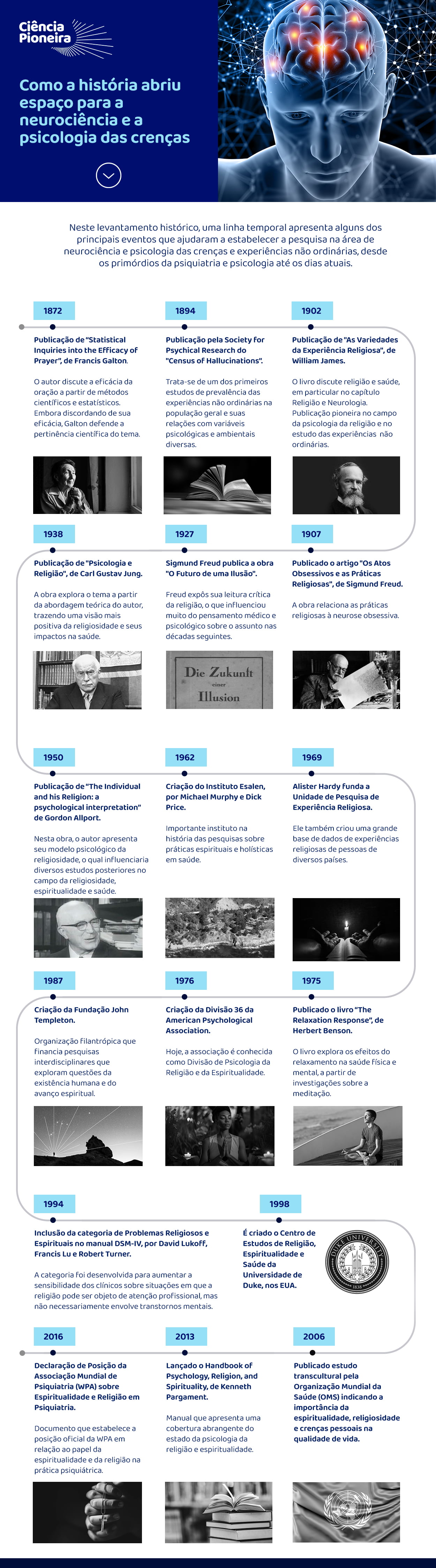 Infográfico sobre a história da neurociência e psicologia das crenças